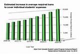 photos of Consolidating Federal Student Loans photos of Consolidating Federal Student Loans