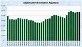 Pell Grants Payment Pell Grants Payment