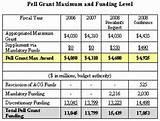 Pell Grant Good images Pell Grant Good images