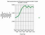 Pell Grants Money Back images Pell Grants Money Back images