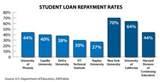 photos of Student Loan Rates 2011