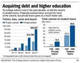 Student Loans In Default images