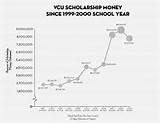 Scholarship Money For College