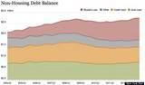 images of Student Loan Comparison