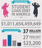 photos of Student Loan Comparison