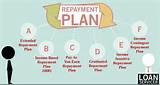 pictures of Student Loan Repayment pictures of Student Loan Repayment