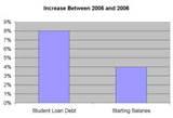 pictures of Student Loan Comparison