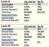 Student Loan Comparison images Student Loan Comparison images