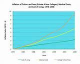 images of Paying Back Student Loans images of Paying Back Student Loans