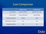 Student Loan Comparison images