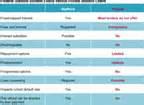 Student Loan Comparison photos