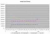 pictures of Loans For College pictures of Loans For College