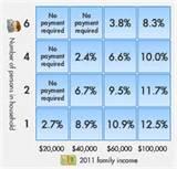 Private Student Loans Consolidation pictures