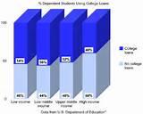 Loans For College pictures Loans For College pictures