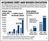 Loans For Student photos