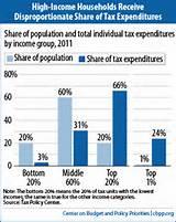 Are Pell Grants Earned Income