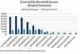 Are Pell Grants Earned Income images