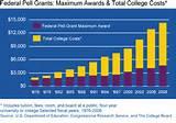 Pell Grants Bush Administration