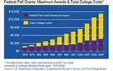 Pell Grants Room And Board pictures