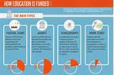 Stafford Loan Federal Interest Rate Stafford Loan Federal Interest Rate