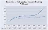 pictures of Pell Grants At Community Colleges pictures of Pell Grants At Community Colleges