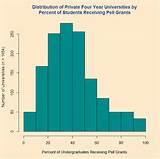 pictures of Pell Grants Universities pictures of Pell Grants Universities
