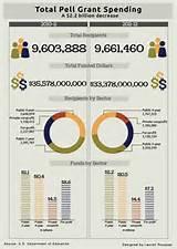 images of Pell Grant Numbers images of Pell Grant Numbers