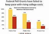 photos of Pell Grants Being Denied