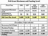 Pell Grant Higher Education pictures
