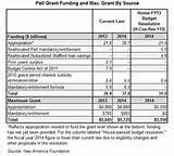 images of Pell Grant Plan