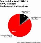 Federal Pell Grants Ohio pictures Federal Pell Grants Ohio pictures