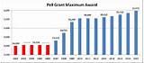 images of Pell Grant Gap images of Pell Grant Gap