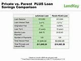 Stafford Loans The Same As Direct Loans images Stafford Loans The Same As Direct Loans images