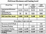 Pell Grant Good images