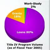 images of Pell Grant Title Iv